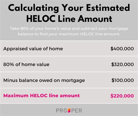 cibc heloc calculator.